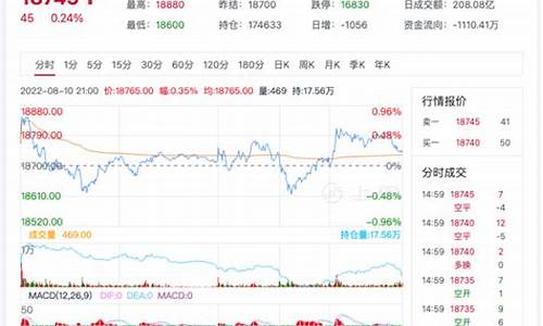 期货铝行情走势分析(沪铝期货行情实时行情走势图)_https://www.023hushi.com_核准制创业板_第1张