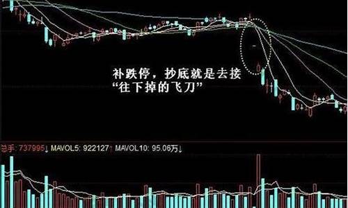 股票涨停还可以卖吗现在(股票涨停能卖出吗)_https://www.023hushi.com_新股申购_第1张