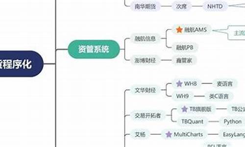 什么是期货程序化交易软件(期货程序化平台)_https://www.023hushi.com_核准制深证A股_第1张