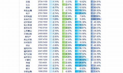 最新股票上市一览表(最新股票上市一览表查询)_https://www.023hushi.com_注册制上证A股_第1张