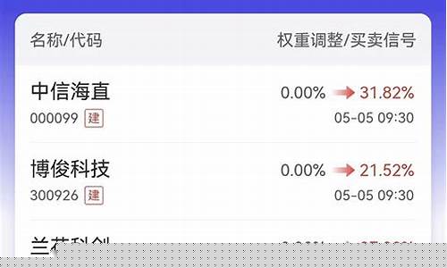 期货调仓(期货调仓技巧和方法)_https://www.023hushi.com_科创板申报企业信息_第1张