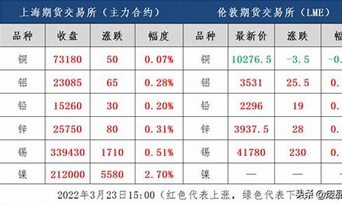 权威铜期货实时行情(铜期货价格最新行情)_https://www.023hushi.com_新股_第1张