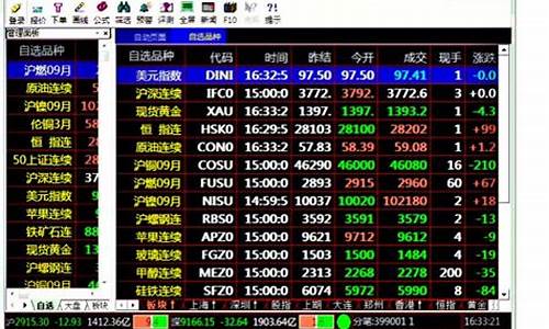 期货分析软件下载(正版官方期货分析交易软件)_https://www.023hushi.com_新股申报信息_第1张