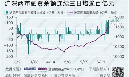 沪深每日成交额统计(沪深两市日均成交额)_https://www.023hushi.com_深证申报企业信息_第1张