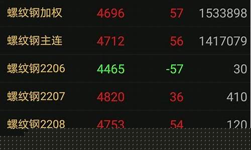 期货合约机(期货合约玩法)_https://www.023hushi.com_注册制创业板_第1张