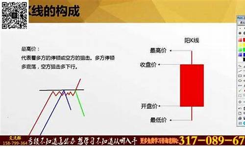 期货k线图基础入门知识图解(期货k线图基础知识及k线图图解和视频教程)_https://www.023hushi.com_核准制深证A股_第1张