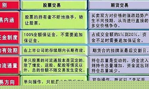 期货股票对比(股票与期货的区别优势对比)_https://www.023hushi.com_新股日历_第1张