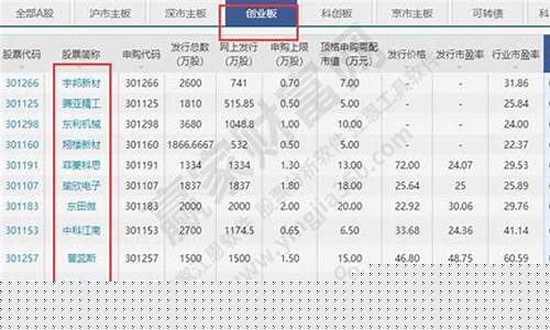 创业板最近上市的股票一览表最新(创业板今年新上市的股票)_https://www.023hushi.com_新股_第1张