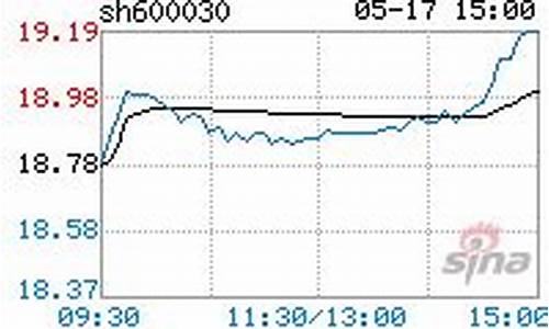 证券软件下载(证券软件下载兼职可靠吗安全吗)_https://www.023hushi.com_注册制上证A股_第1张