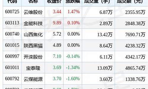 安泰期货(st安泰官网)_https://www.023hushi.com_科创板_第1张