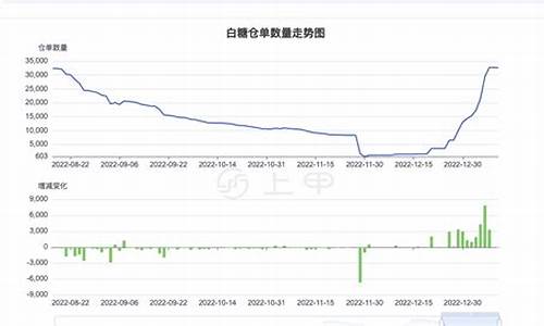 白糖期货行情(白糖期货行情走势图)_https://www.023hushi.com_新股_第1张