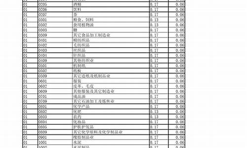 开票税目及大类(开票税目及大类如何查询)_https://www.023hushi.com_新股_第1张