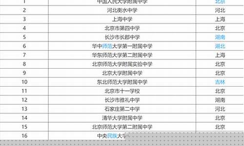 2021中国最好的十只股票(中国最好的股票排名)_https://www.023hushi.com_注册制深证A股_第1张