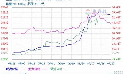 生猪期货2401走势(生猪期货2403走势)_https://www.023hushi.com_注册制创业板_第1张