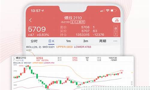 期货基金软件(期货基金股票哪个最稳)_https://www.023hushi.com_创业板申报企业信息_第1张