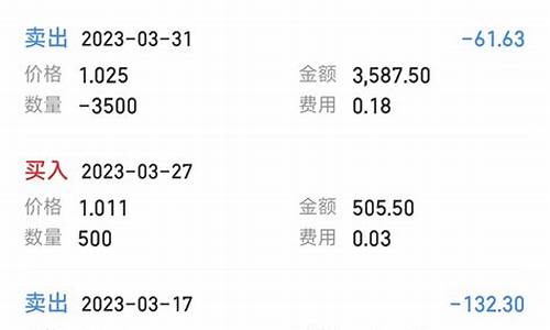 免五的证券公司有哪些(免5的证券公司好还是不免5的好)_https://www.023hushi.com_创业板_第1张