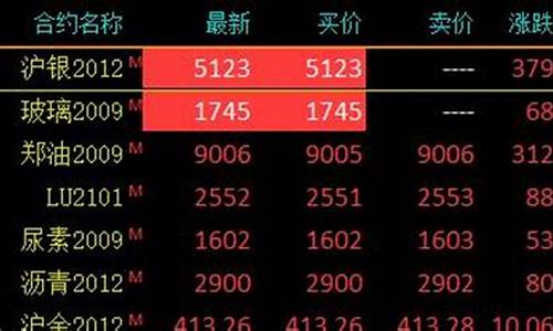 期货开盘涨停(期货开盘涨停爆仓)_https://www.023hushi.com_核准制深证A股_第1张