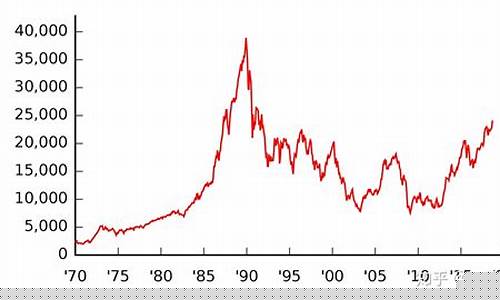 日经指数30年走势(日经指数30年走势k线图解)_https://www.023hushi.com_科创板_第1张