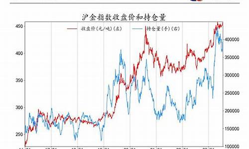 期货研究体系(期货分析研究)_https://www.023hushi.com_核准制科创板_第1张