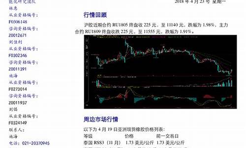 兴证期货如何添加行情(兴证期货如何添加行情账号)_https://www.023hushi.com_科创板_第1张