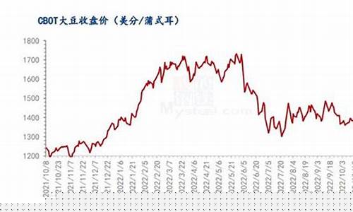 大豆期货杠杆(大豆期货知识)_https://www.023hushi.com_核准制创业板_第1张