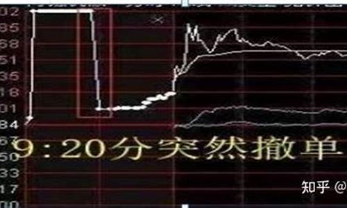 9点20分前涨停试盘(后期会怎么走)_https://www.023hushi.com_新股_第1张