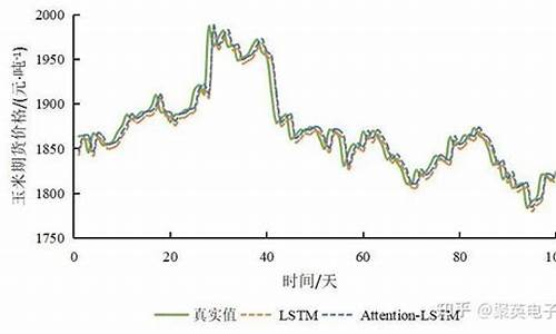 期货历史价格(期货历史价格分布)_https://www.023hushi.com_深证申报企业信息_第1张