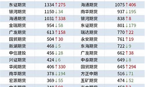 申万期货排名(申万期货公司代码)_https://www.023hushi.com_注册制深证A股_第1张