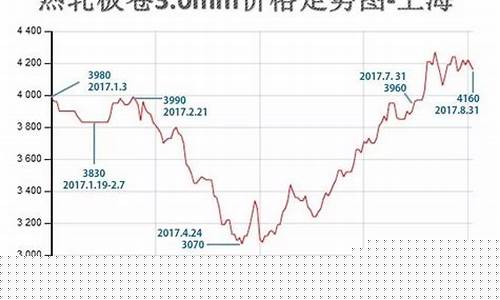 沈阳钢材期货实时行情最新(中国钢材期货实时行情)_https://www.023hushi.com_新股_第1张