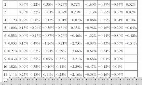 期货升贴水率(期货升贴水查询)_https://www.023hushi.com_新股申报信息_第1张
