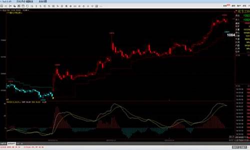 期货逃顶指标(期货精准顶底指标公式)_https://www.023hushi.com_深证A股_第1张