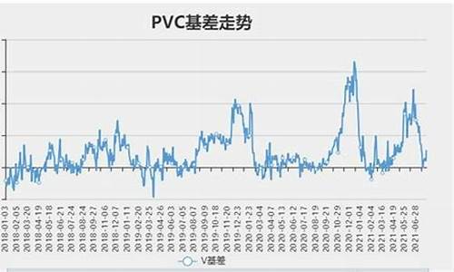 pvc原料期货行情走势分析(pvc原料期货价格)_https://www.023hushi.com_新股申购_第1张
