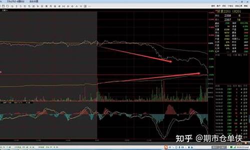 期货量价分析(期货量价分析方法)_https://www.023hushi.com_科创板申报企业信息_第1张
