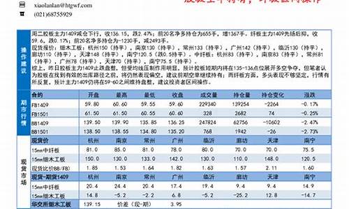 期货纤板(期货纤板手续费)_https://www.023hushi.com_核准制深证A股_第1张
