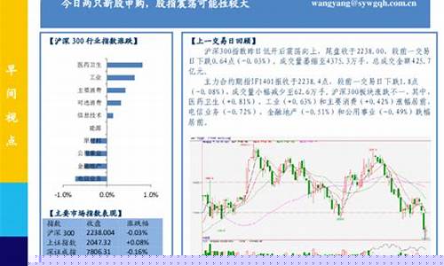 今日股指期货分析(今天股指期货行情走势)_https://www.023hushi.com_创业板_第1张