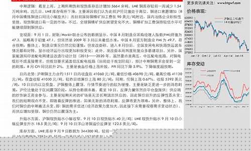 炒作铜期货(lme铜期货价格)_https://www.023hushi.com_新股_第1张