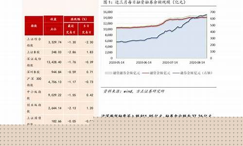 股票封板是啥意思(股票分时图上的黄线是什么意思)_https://www.023hushi.com_科创板_第1张