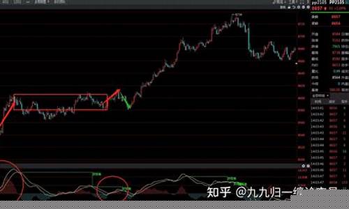 期货抓大行情策略(期货抓大行情策略是什么)_https://www.023hushi.com_新股申购_第1张