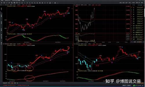 期货如何用(期货如何用周线级别交易)_https://www.023hushi.com_创业板_第1张