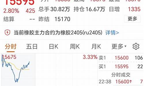 东方财富橡胶期货(东方财富期货官网下载)_https://www.023hushi.com_北证A股_第1张