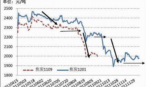 焦炭期货行情怎么样(焦炭期货行情实时行情金投网)_https://www.023hushi.com_新股_第1张