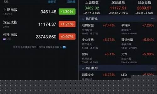 怎么买卖股票详细步骤(怎样买卖股票才能赚钱)_https://www.023hushi.com_科创板_第1张