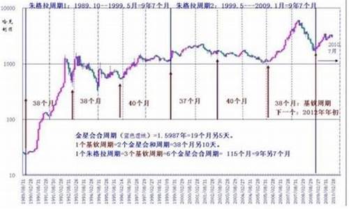 周期性股票指的是哪些行业(何为周期性股票)_https://www.023hushi.com_新股_第1张