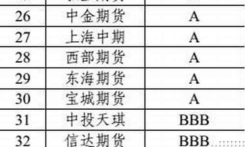 2016期货公司分类(2021年期货公司分类)_https://www.023hushi.com_北证A股_第1张