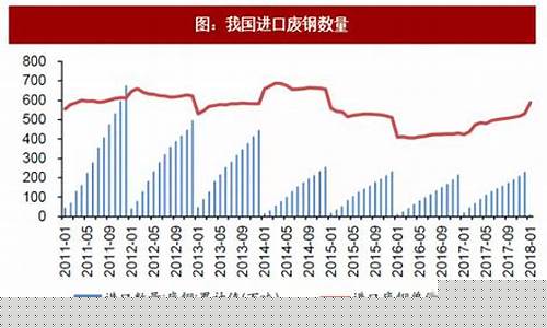 废钢期货行情4.25(废钢期货行情分析报告)_https://www.023hushi.com_科创板_第1张