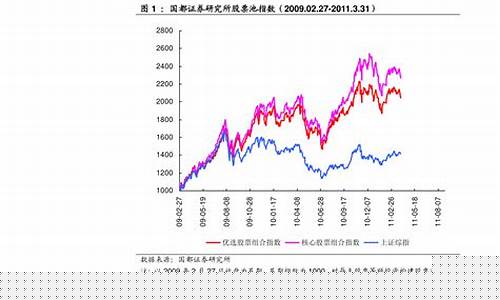 我国三大股票交易市场(我国三大股票交易市场是哪三个)_https://www.023hushi.com_上证申报企业信息_第1张
