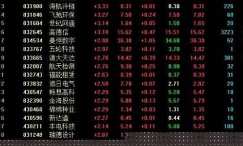 如何开通新三板股票交易账户(怎么开通新三板股票交易)_https://www.023hushi.com_注册制科创板_第1张