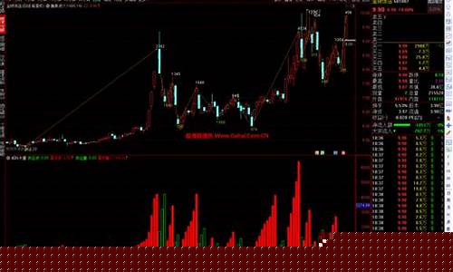 威科夫量价分析实战与技巧(威科夫 量价分析)_https://www.023hushi.com_核准制科创板_第1张