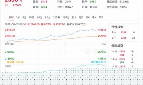 定江尿素期货行情最新价格(定江尿素期货行情最新价格表)_https://www.023hushi.com_科创板_第1张