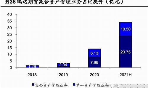 期货尖兵_https://www.023hushi.com_上证A股_第1张